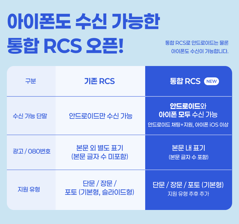통합RCS안내팝업 최종수정.png